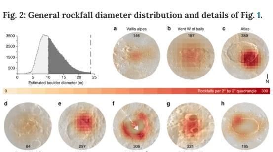 月球上的巨石在移动,科学家怀疑其背后有推力,无人知道那是什么
