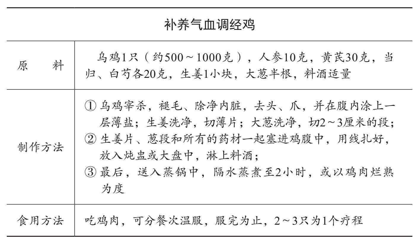 白芍|妇科三大圣药之一,月经不调用它,一招搞定,今天送给天下女人