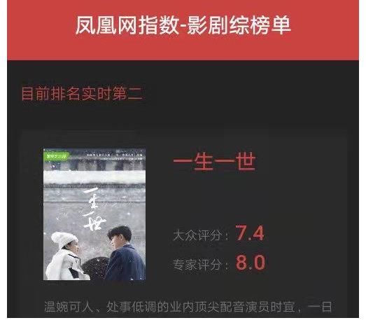 男主|《一生一世》超點(diǎn)收官，大眾評(píng)分升至7.4，專業(yè)評(píng)分8.0