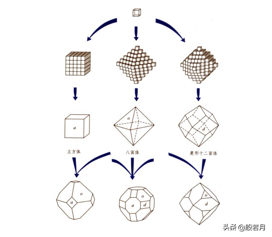 红宝石|路上捡到好看的石头，万一是宝石呢？