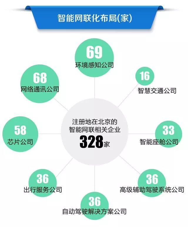 特斯拉|新能源汽车北上