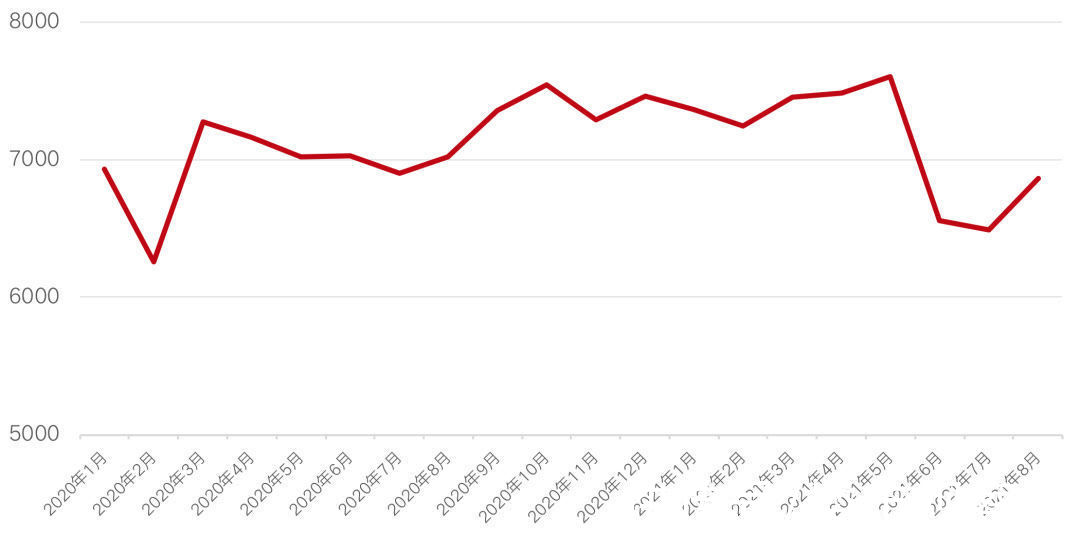 房企|“限跌令”背后：“稳房价”仍是不可逾越的红线