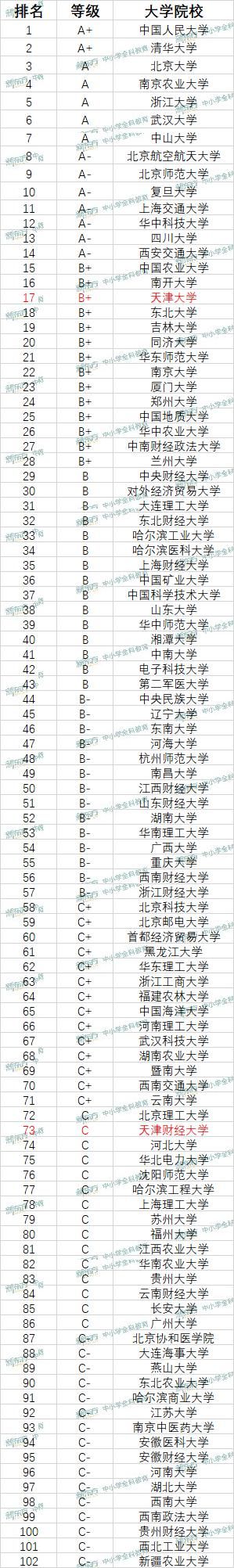 公共管理专业毕业后可以当公务员！你会选这个专业吗？