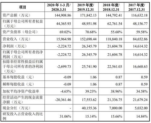 新点|新点软件IPO：三年分红金额超5亿元 应收账款坏账或将造成存货减值