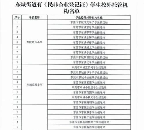 最新发布！东城街道有《民非企业登记证》学生校外托管机构名单