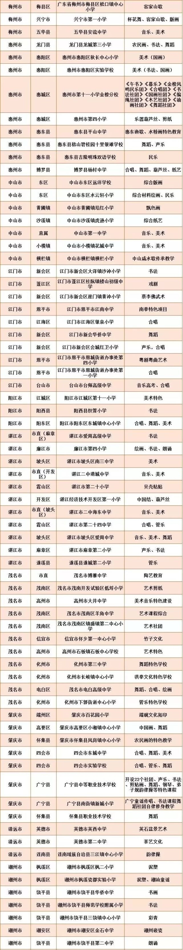 上榜|惠东这三所学校获省级荣誉！看看你的学校上榜没