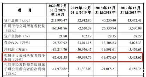 人工智能|云天励飞巨亏16亿现金流吃紧:造血能力不足恐难破困局