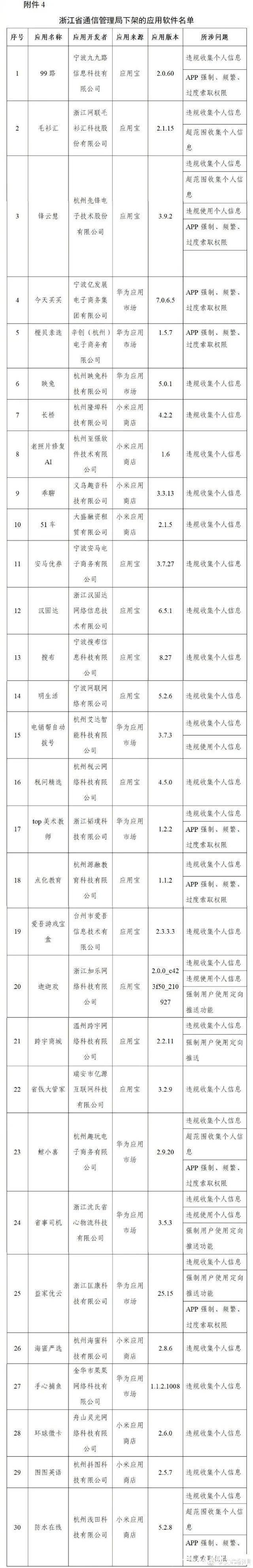 唱吧|豆瓣、唱吧等106款APP被下架，因超范围收集个人信息