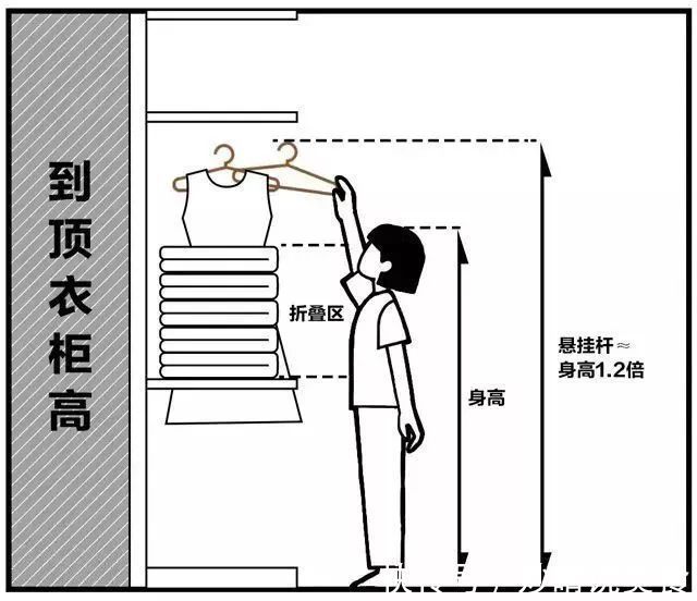 高度|衣柜这样设计，多挂100件衣服！