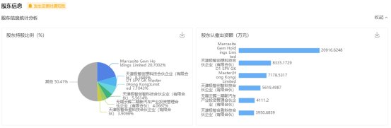 极智嘉|解读极智嘉IPO：双料王傍身，搭上AI快车能否领跑蓝海市场？