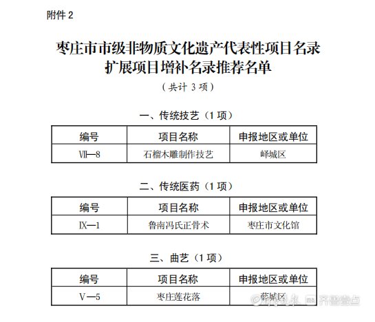 非物质文化遗产|枣庄第六批市级非物质文化遗产新增9个项目