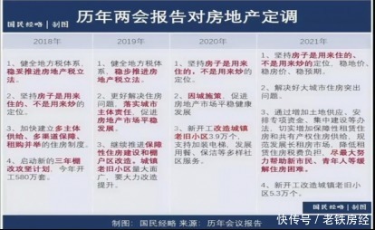 两分钟给大家解读下两会房地产报告