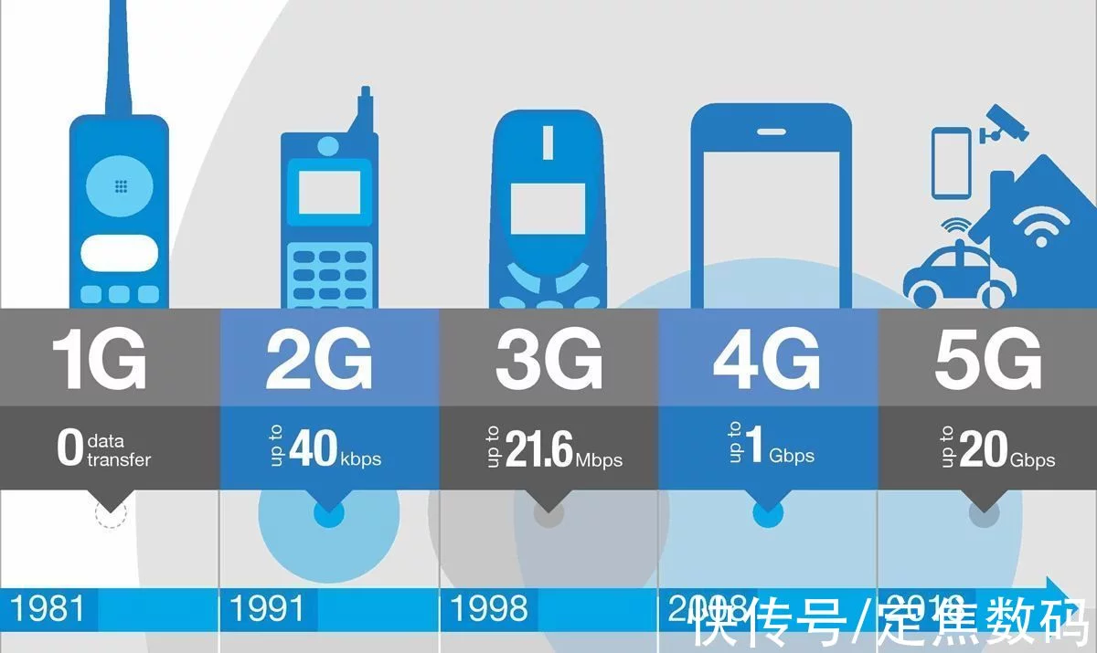 难以置信(关于5g有什么问题)5g相关问题,为什么5G不火了,主要有三个因素影响其发展,那该如何解决?, 难以置信(关于5g有什么问题)5g相关问题,为什么5G不火了,主要有三个因素影响其发展,那该如何解决?,