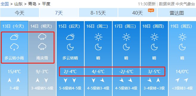 青岛气温将狂降12℃，还有雨+雪！今天大雾锁城，出游网友：看了个寂寞