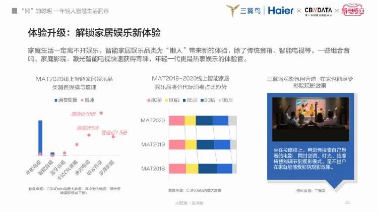 这代年轻人越来越“懒”了，催生哪些智能设备新机遇？