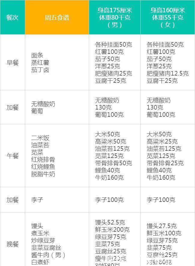 d高血压不用怕,每天按照这样吃,从此告别高血压
