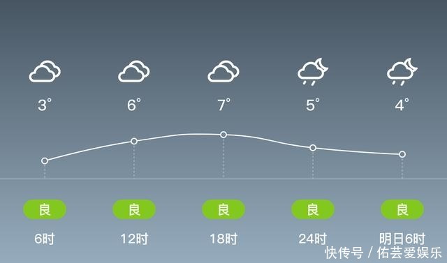 「毕节七星关」32，阴，3~8℃，无持续风向微风，空气质量良