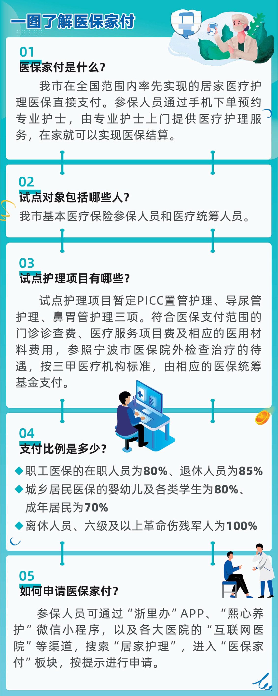 宁波云医院|医保家付：“加减乘除”惠民生