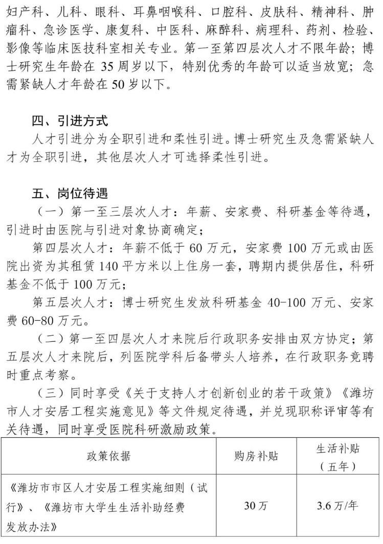 引进|潍坊市人民医院关于长期引进高层次人才的通知