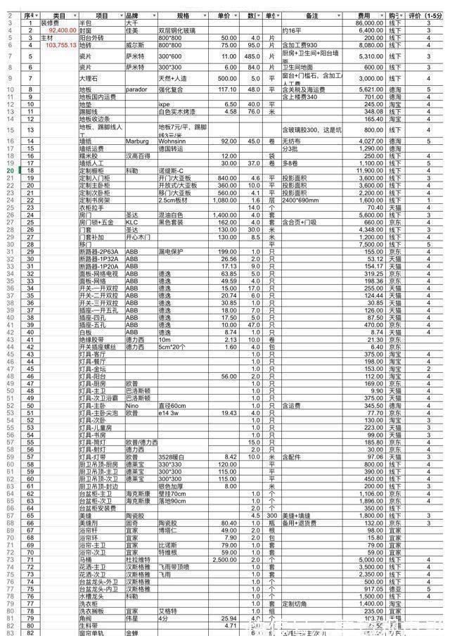 主卧室|142平现代装修完工了，带着强迫症装修真是累，附上装修清单