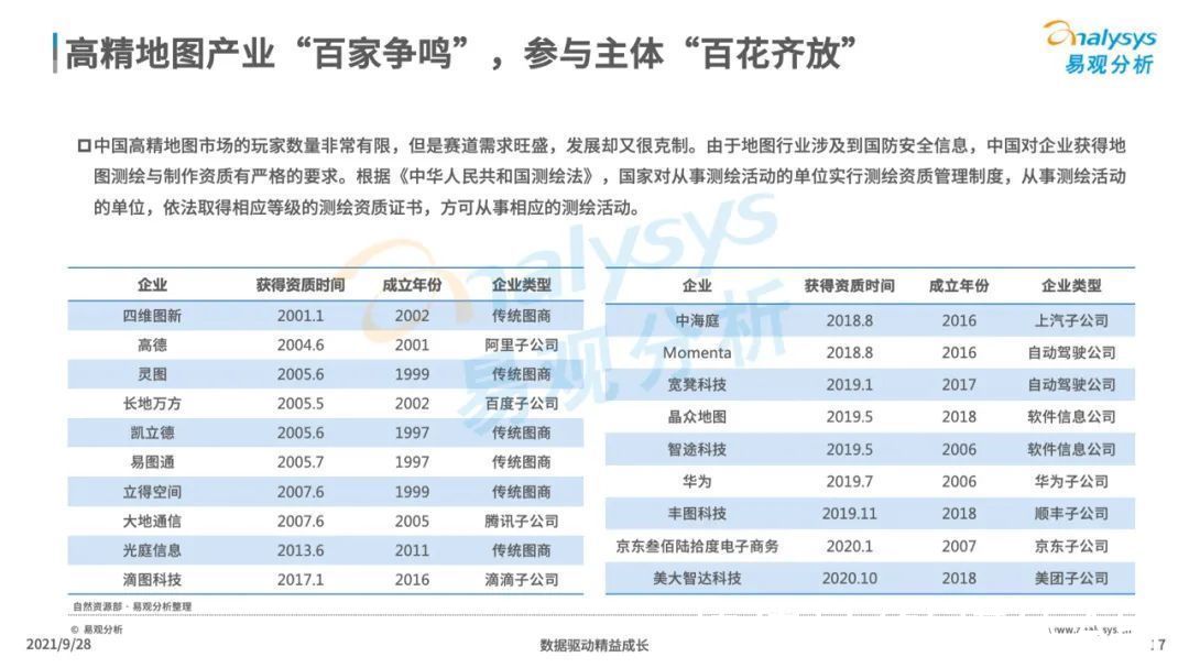 自动驾驶|2021年中国高精地图产业研究分析