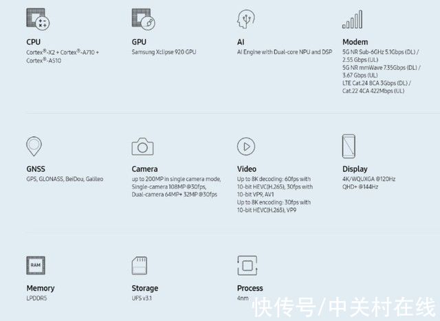 旗舰处理器|性能强悍！三星Exynos 2200旗舰处理器正式发布 AMD GPU加持