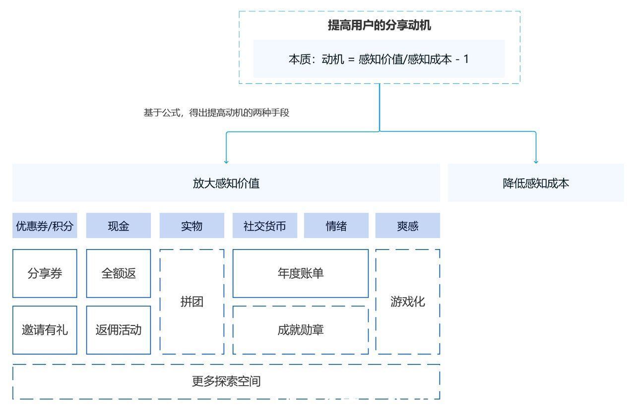 业务|用“演绎法”梳理业务——高阶工作方法论