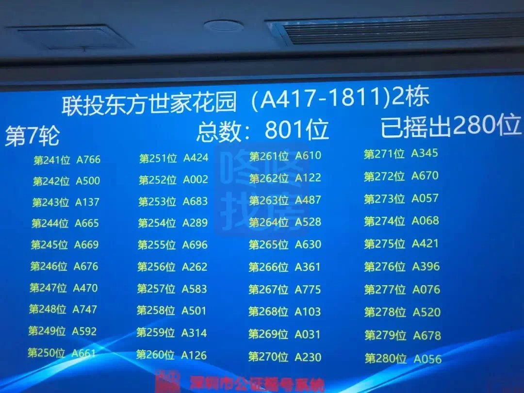 宝安联投东方世家|宝安联投东方世家花园摇号结果出炉!801批选599套