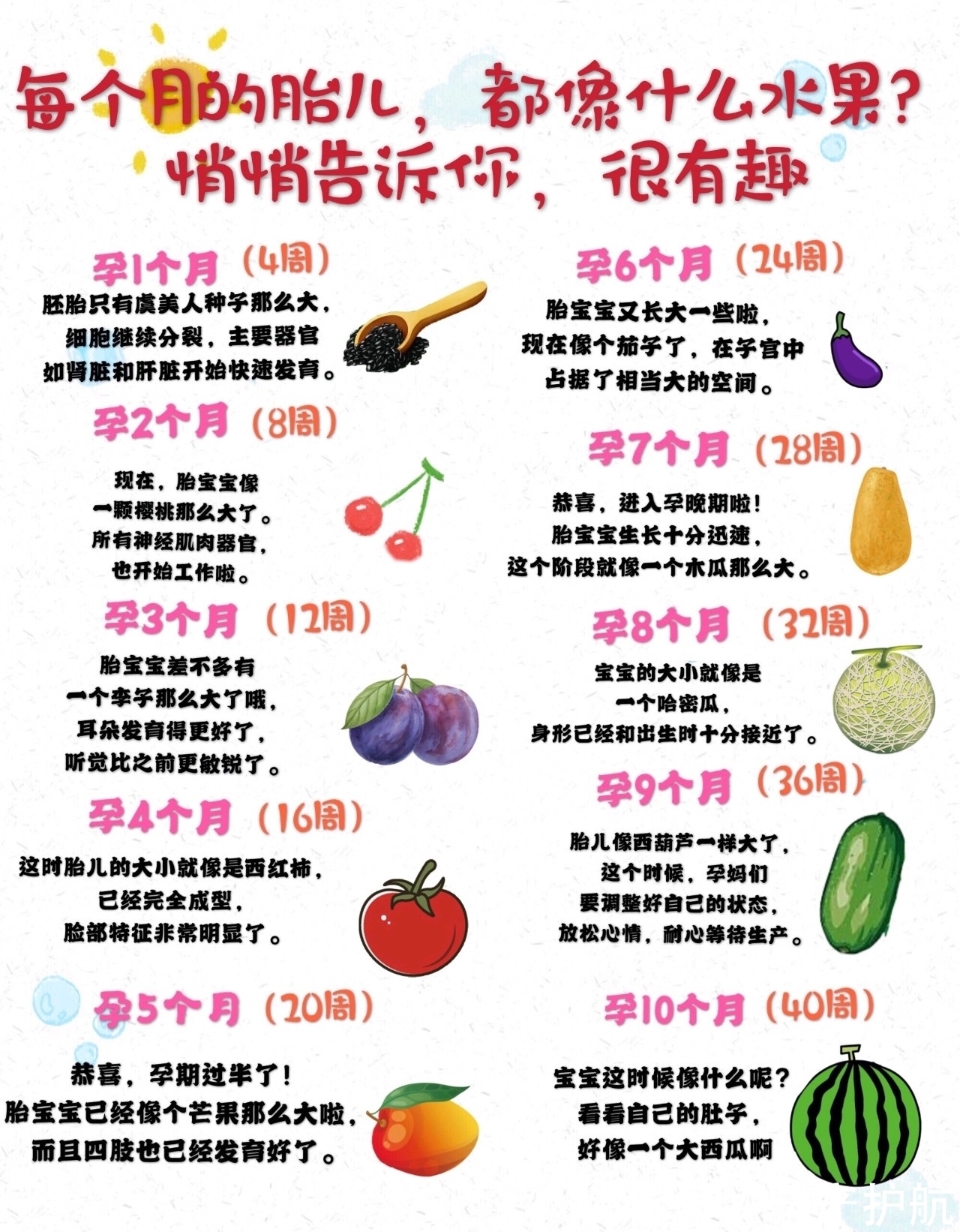 维生素b1|孕期怎么吃｜准妈妈按这个吃，健康过孕期