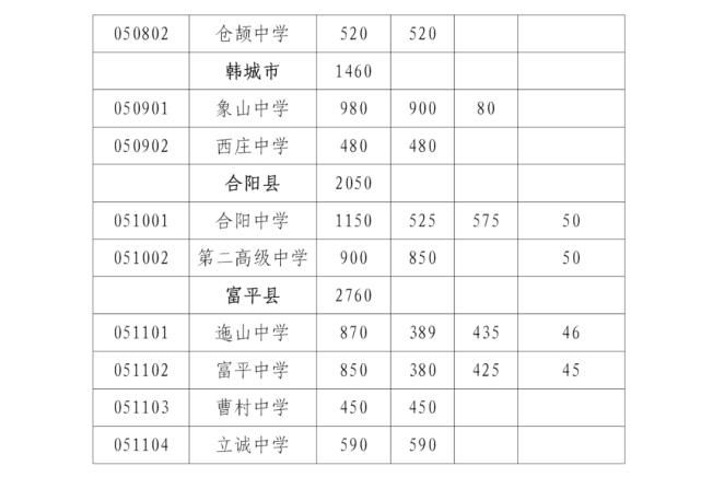 中考|渭南中考分数线和各校招生计划公布！多少娃将无缘高中...