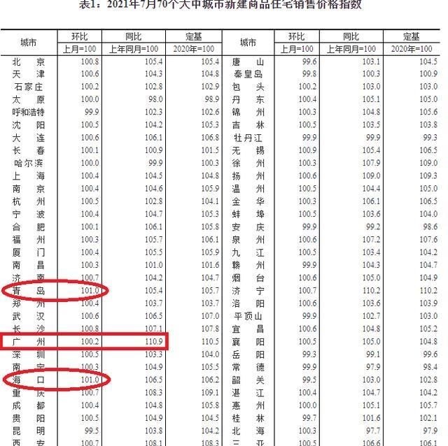 回落|大趋势开始变了!未来,一二线城市二手房下行大概率