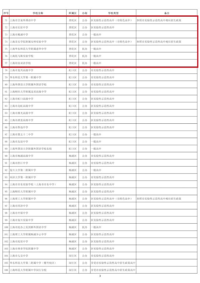 沪2021高中招生学校名单出炉！普陀有13所