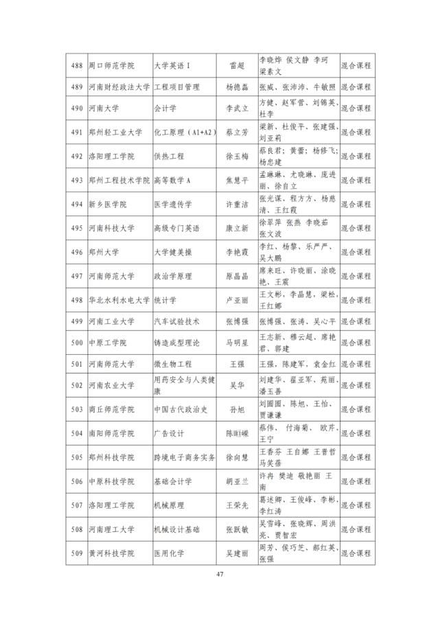 河南省教育厅关于第二批省级一流本科课程认定名单的公示，1238门