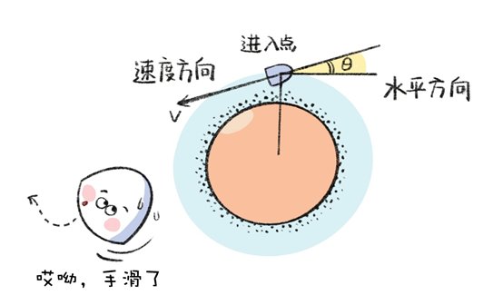 升力 快讯！“天问一号”成功着陆火星！