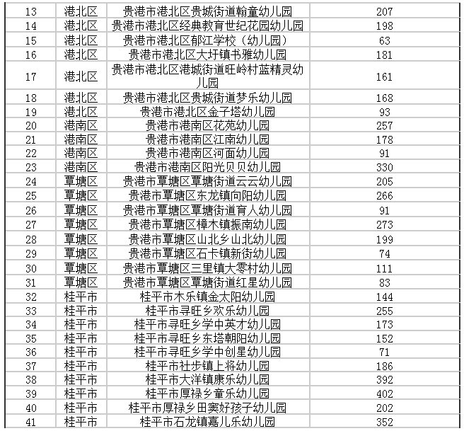 公办园|广西重新评估认定942所多元普惠幼儿园（附完整名单）