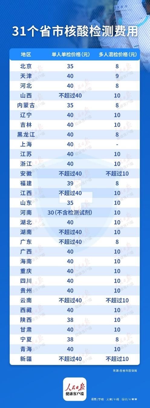 丁一磊|全国公立医院核酸价格最多不得超过40元！核酸价格为何能一降再降？