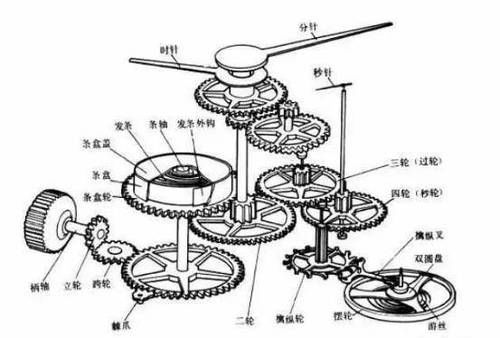 机械表真实的使用寿命到底有多久？