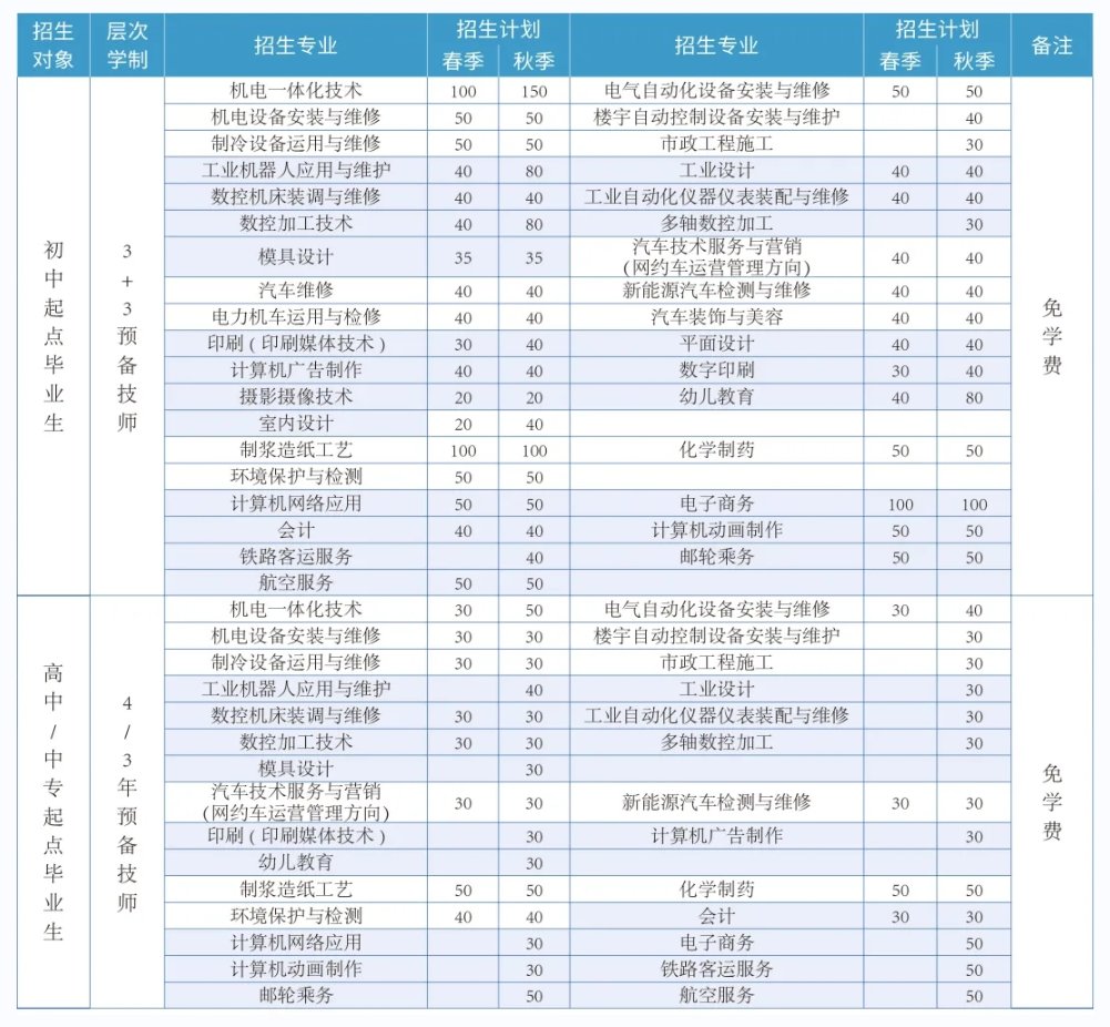 山东工业技师学院|山东工业技师学院招生计划