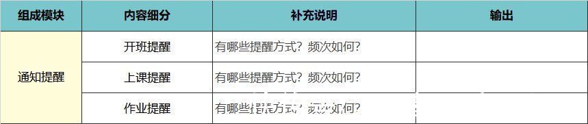 峰终定律|高转化训练营从0-1的搭建思路