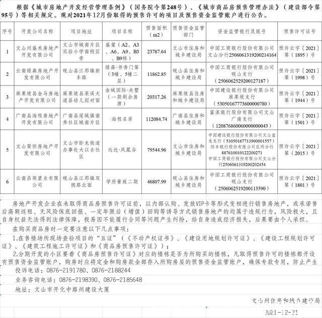 住房和城乡建设局|文山州住房和城乡建设局商品房预售许可证公告(2021年12月)