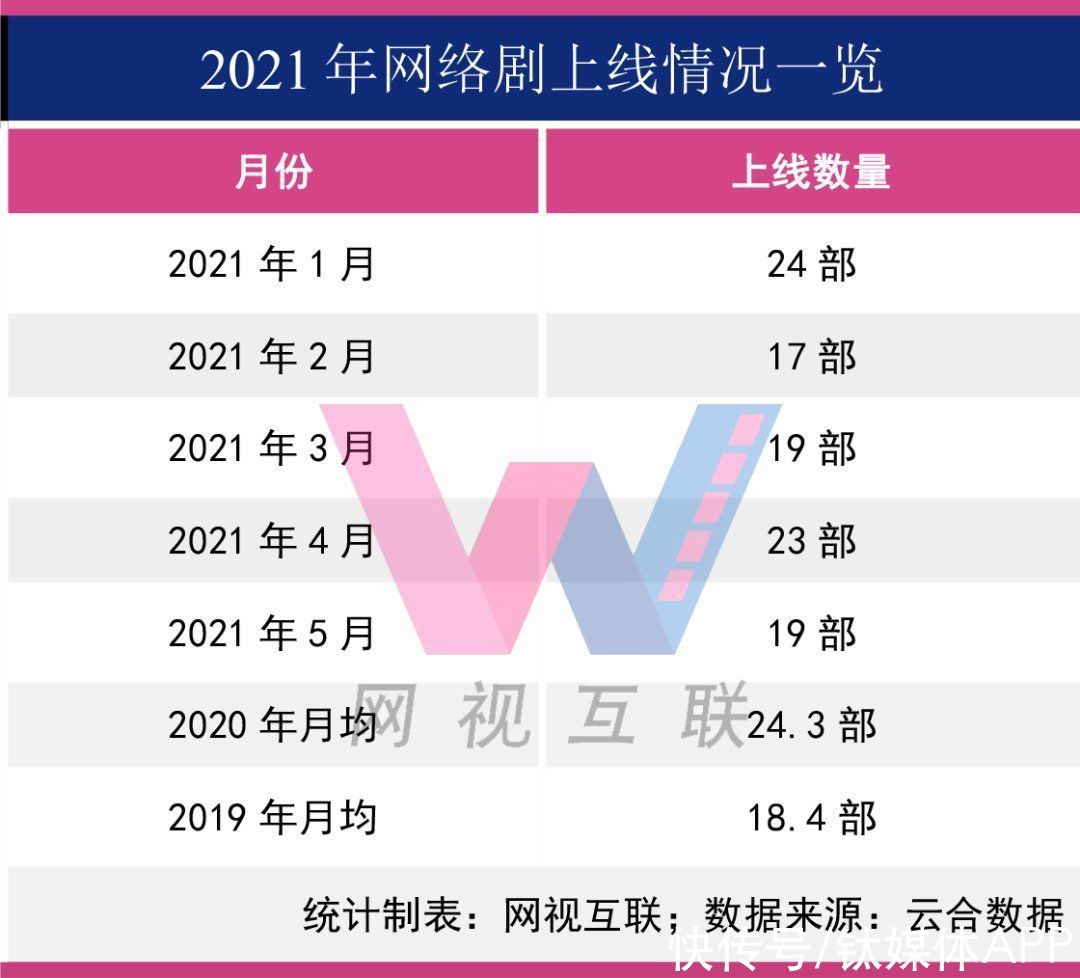 我的漂亮朋友|平台小成本自制剧霸榜，小公司正在失去机会