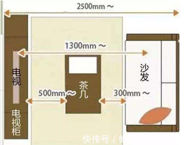 电视柜|新房装修全屋顶级标准尺寸！布局实在是精准到位，实用到心坎里