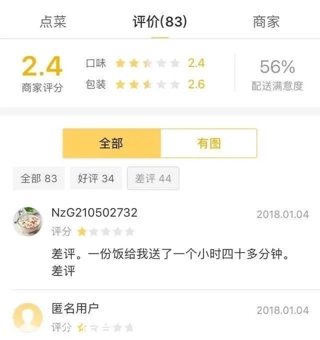 预算|从预算5万到亏50万，这些外卖商家怎么做到的？