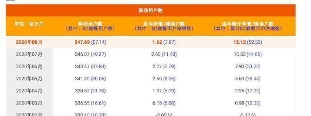 固网|分析中国电信和中国联通到底有多大区别
