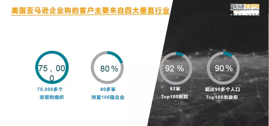 黑五网|黑五前这样设置，卖家爆单开多少票都不怕