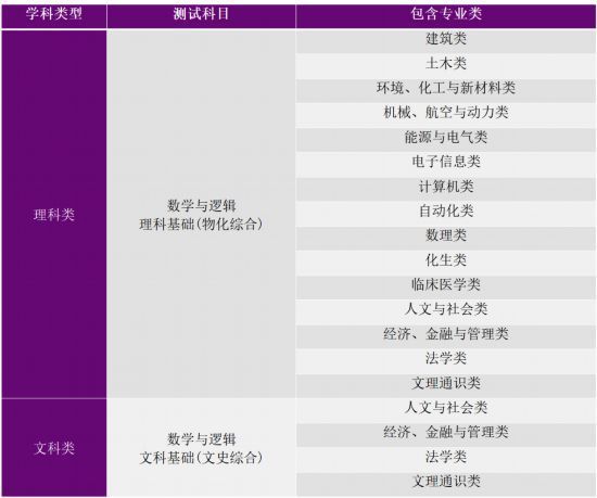 清华大学公布2021年自强计划招生简章 面向15个专业类招生