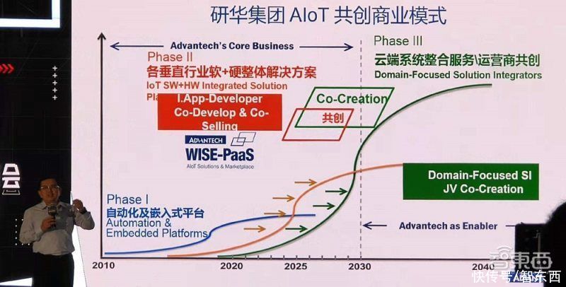 干货|《中国产业数字化发展报告》发布，数智未来创新峰会干货集锦