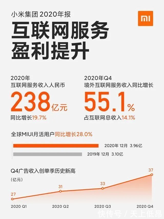 小米因为广告赔了1块钱，但说到底还是厂商们太卷了