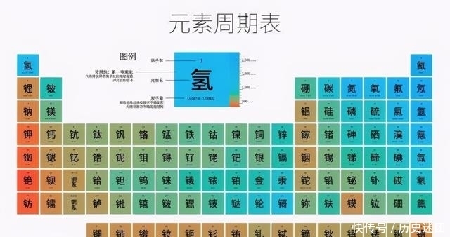 恒星核聚变最多只能到铁,那么比铁更重要的元素又是如何出现的?