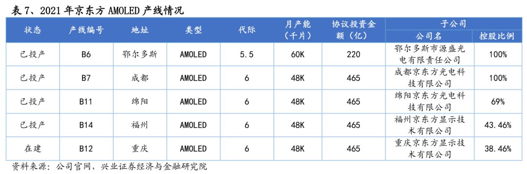 手机|折叠屏是又一个8848？